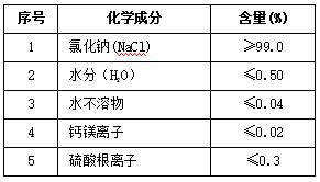 全膜法脱硫废水零 排放的应用与实践