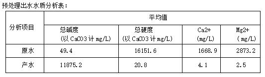 全膜法脱硫废水零 排放的应用与实践