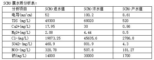 全膜法脱硫废水零 排放的应用与实践
